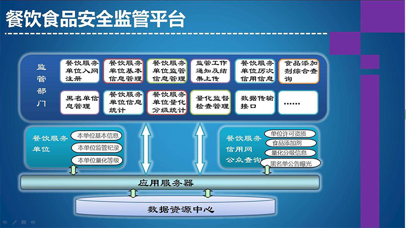 食品快檢實驗室建設(shè)方案